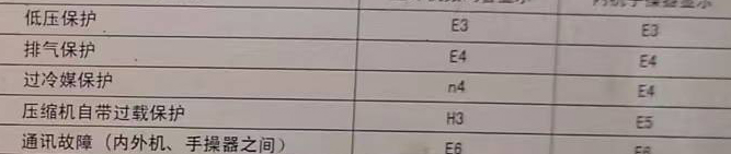 浑南空调电话在哪里找